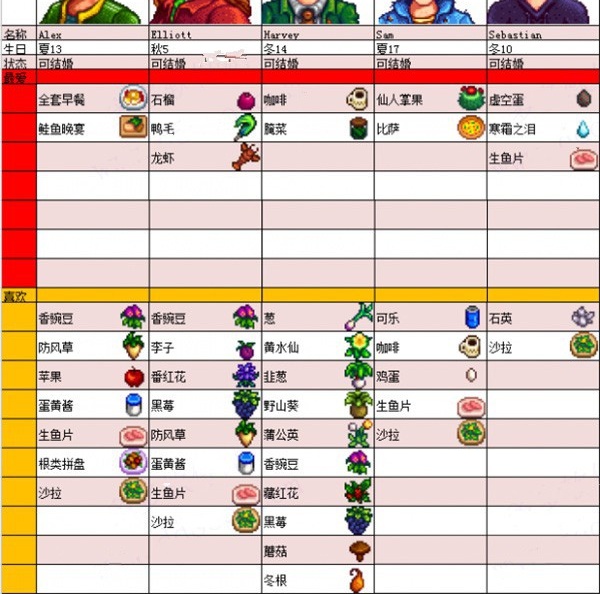 星露谷物语汉化版