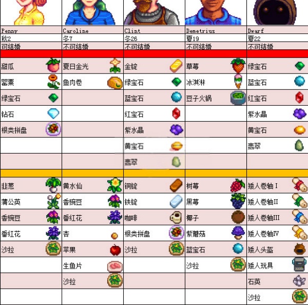 星露谷物语汉化版