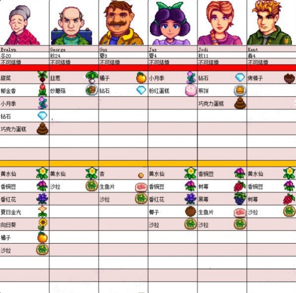 星露谷物语汉化版