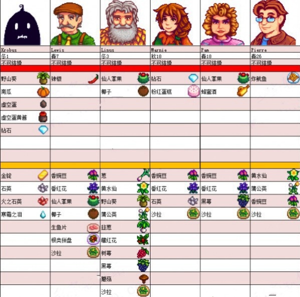 星露谷物语汉化版