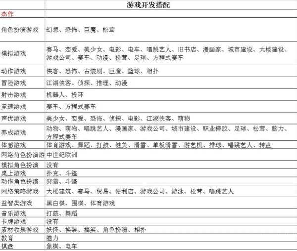 游戏开发物语中文版